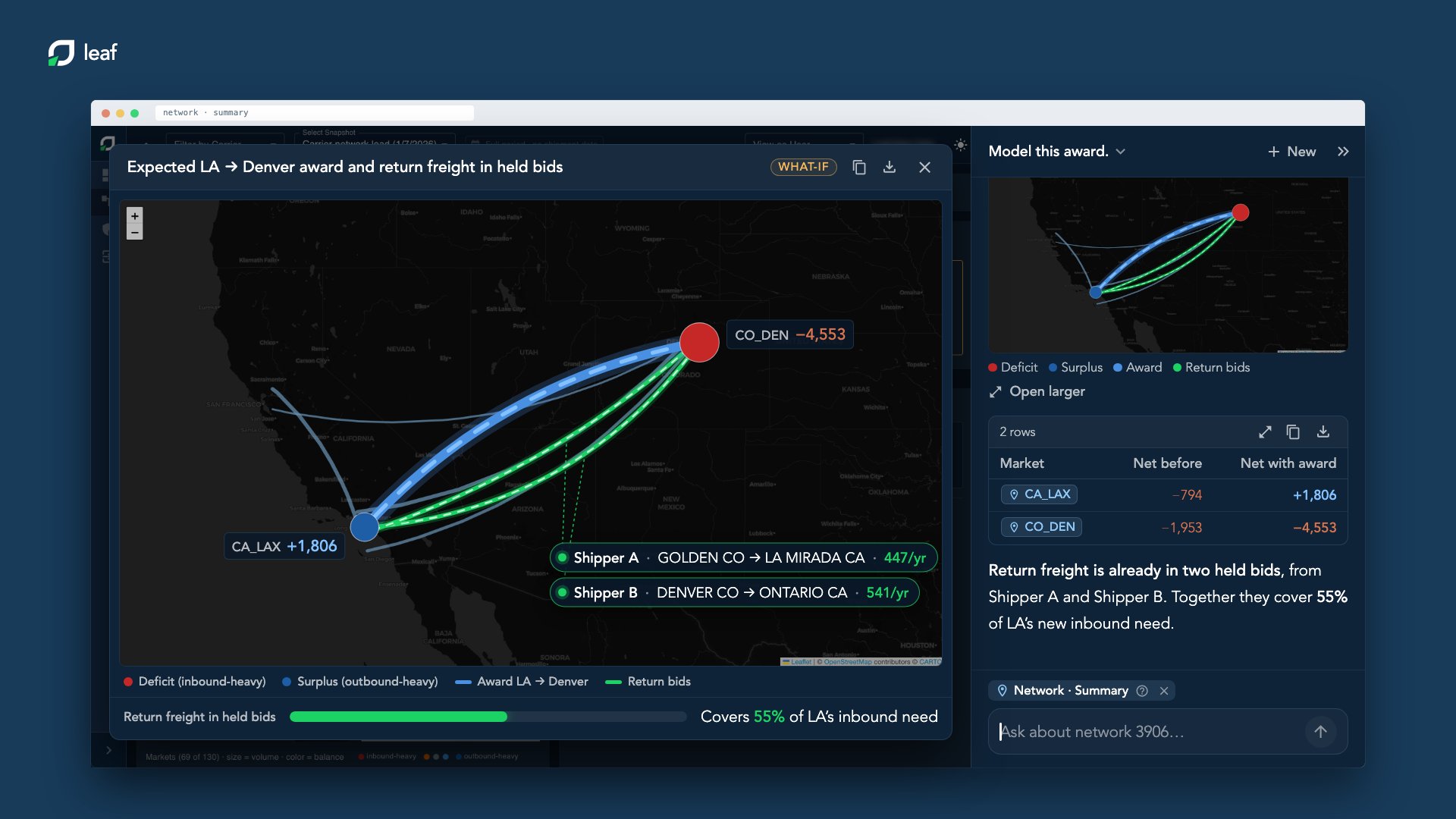 Leaf's AI agent modeling an LA to Denver award on a map, with the return freight it found